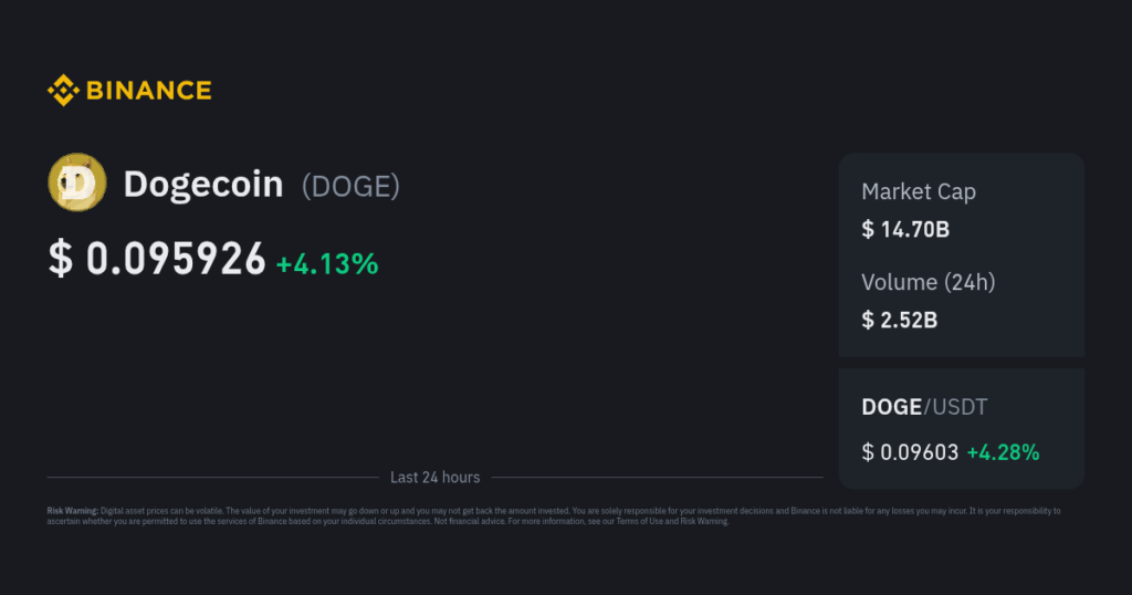 Dogecoin Price GBP