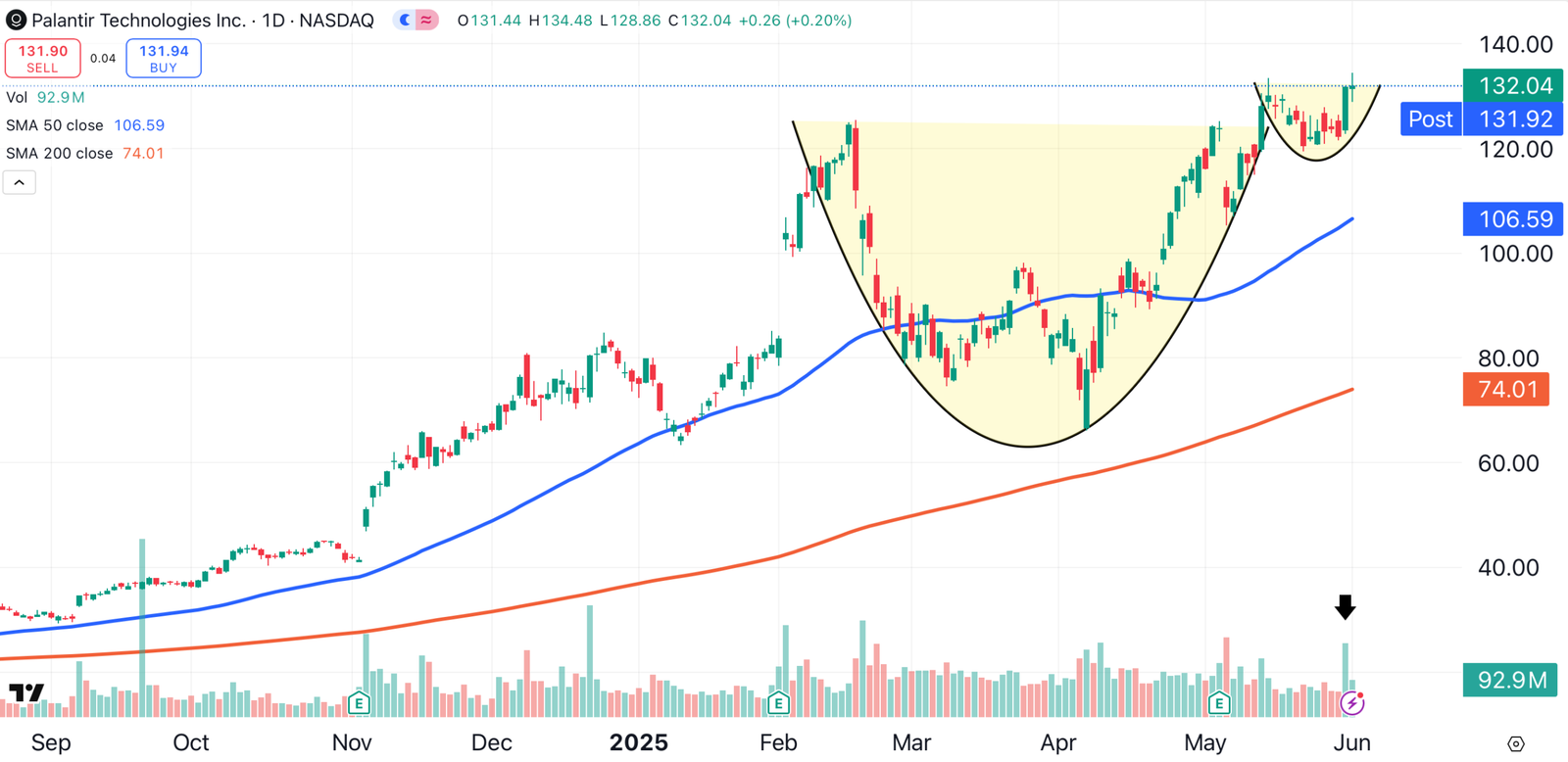 Pltr Stock Price Target 2025: Forecasts, Growth Drivers & Investment Outlook